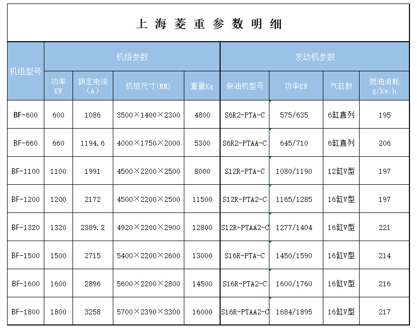 上海菱重發(fā)電機系列
